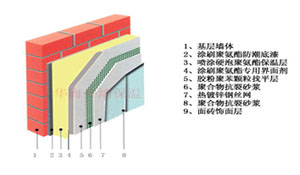聚氨酯高層外墻保溫施工作業(yè)條件(圖1)